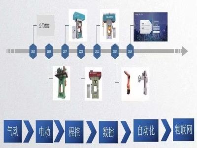新一代伺服壓力機(jī)：打擊時(shí)耗電僅為傳統(tǒng)機(jī)器的一半！