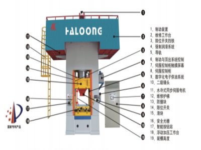 630T壓力機(jī)價(jià)格，是由什么決定的？