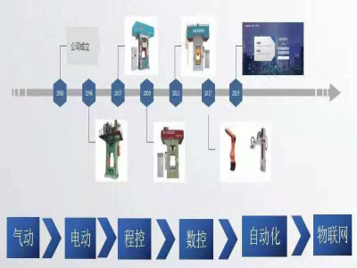 這個(gè)壓力機(jī)廠家，生產(chǎn)了市場上一半的電動螺旋壓力機(jī)