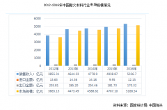 國內外耐火磚企業(yè)“海平面”或在未來幾年拉平，創(chuàng)新才是突破