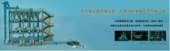 一耐材企業(yè)利用數(shù)字化控制， 竟然降低能耗50%，他是如何做到的